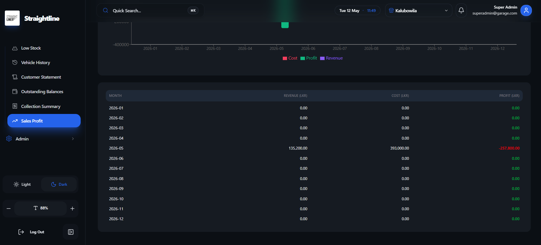 Monthly Profit Analysis screenshot 2