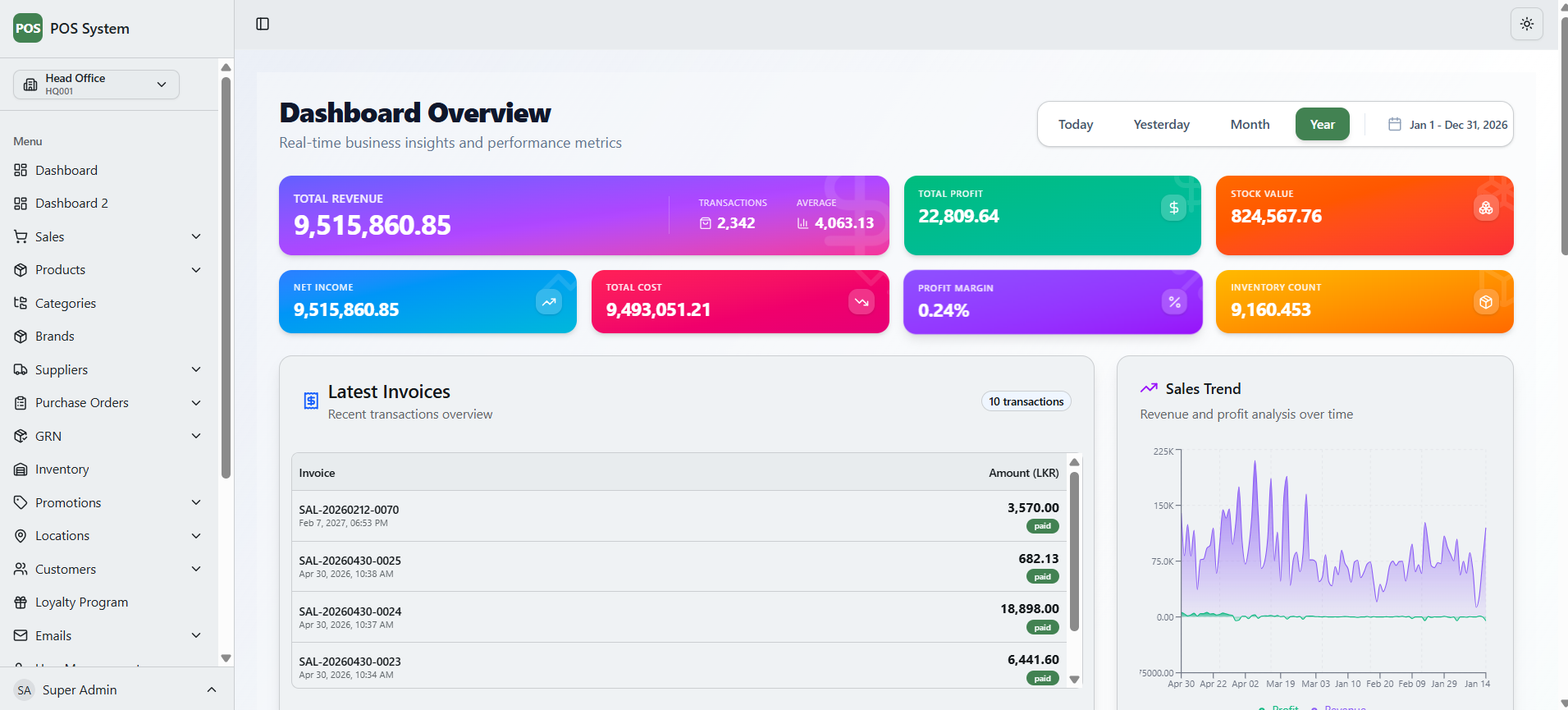Comprehensive Distributor Analytics Dashboard screenshot 1