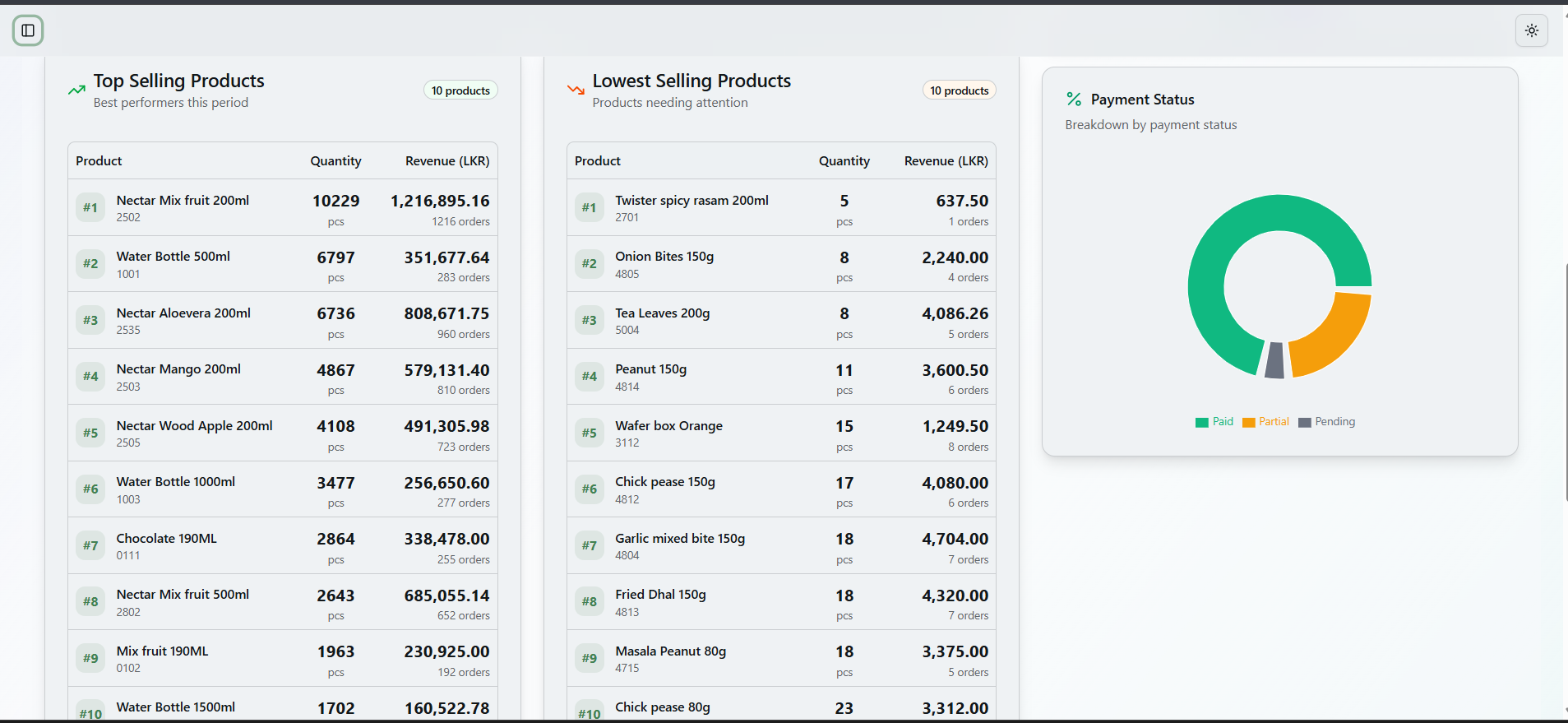 Comprehensive Distributor Analytics Dashboard screenshot 2