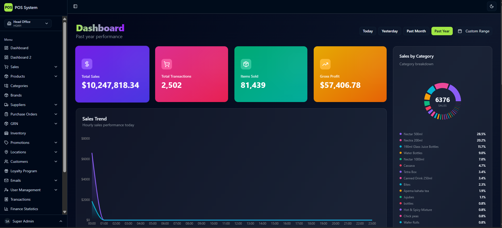 Comprehensive Distributor Analytics Dashboard screenshot 3