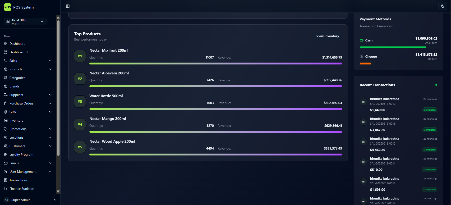 Comprehensive Distributor Analytics Dashboard screenshot 4
