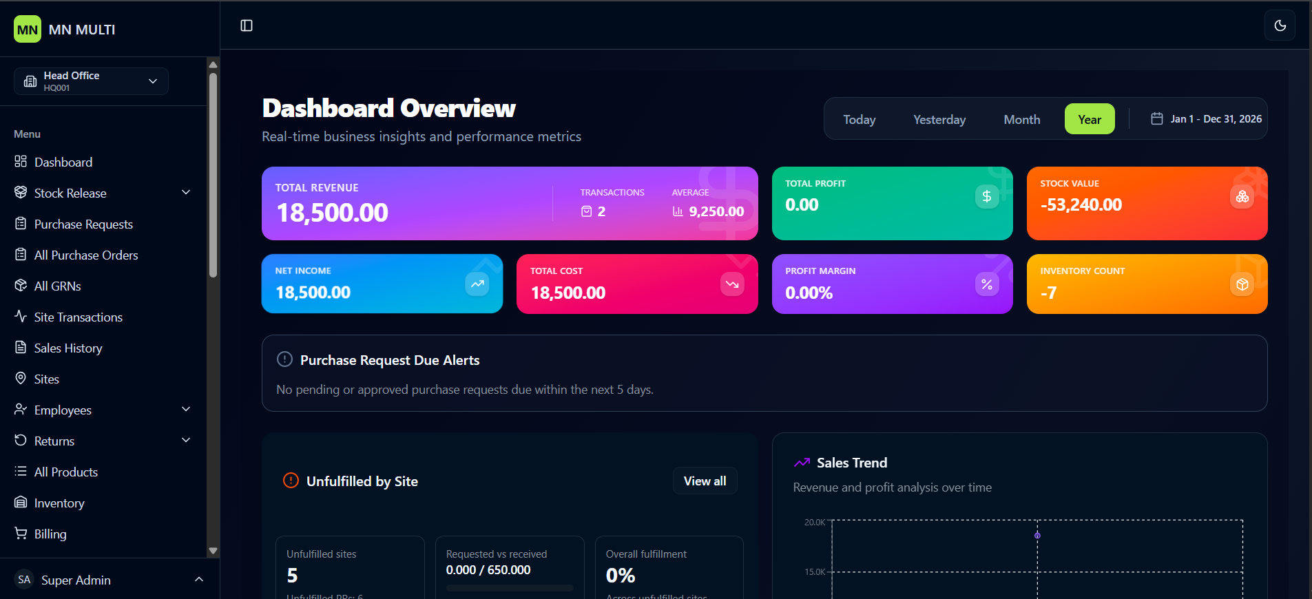 Dashboard Overview screenshot 1