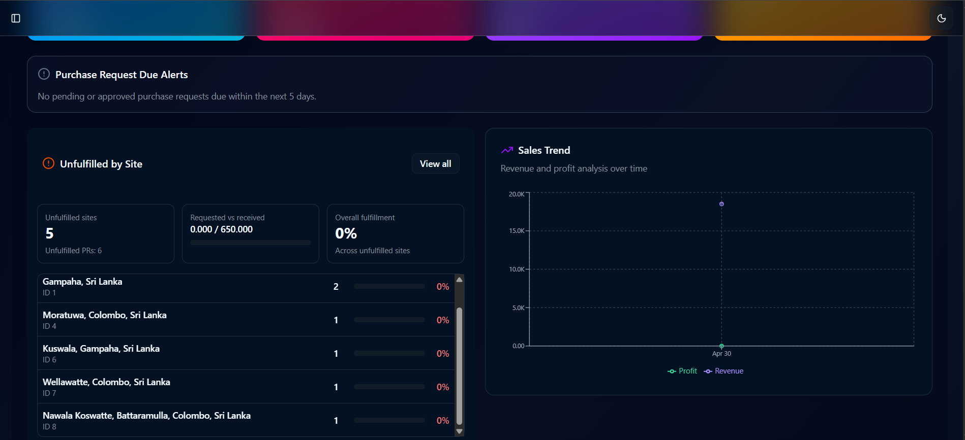Dashboard Overview screenshot 2