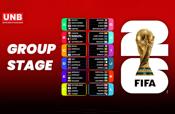 FIFA World Cup 2026: All 48 Qualified Teams, Top Scorers, and the Biggest Surprises
