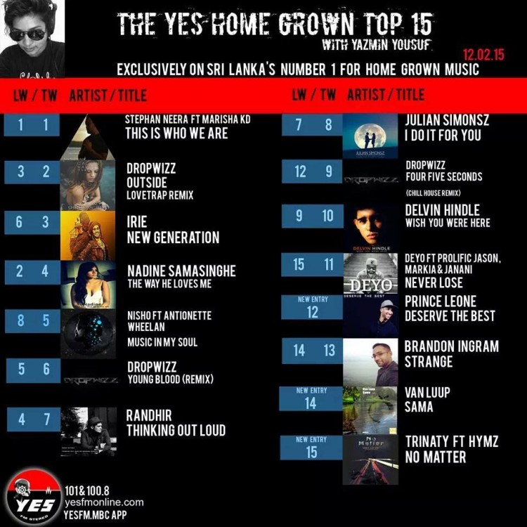 yes home grown 12th