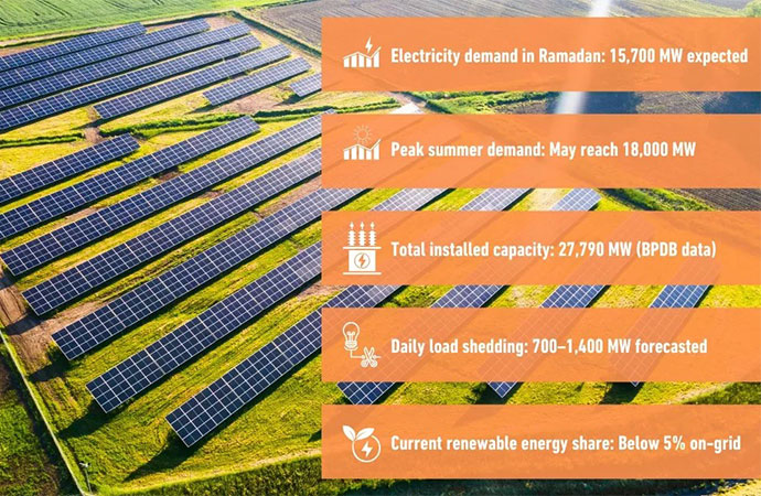 Summer power crisis looms with renewables still struggling to catch up
