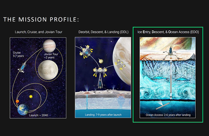 Ice, Spice, and the Dollar Enticements to Plumb Alien Oceans