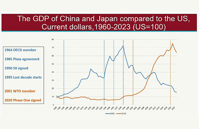 Who Will Drive the Post-American Global Economy?