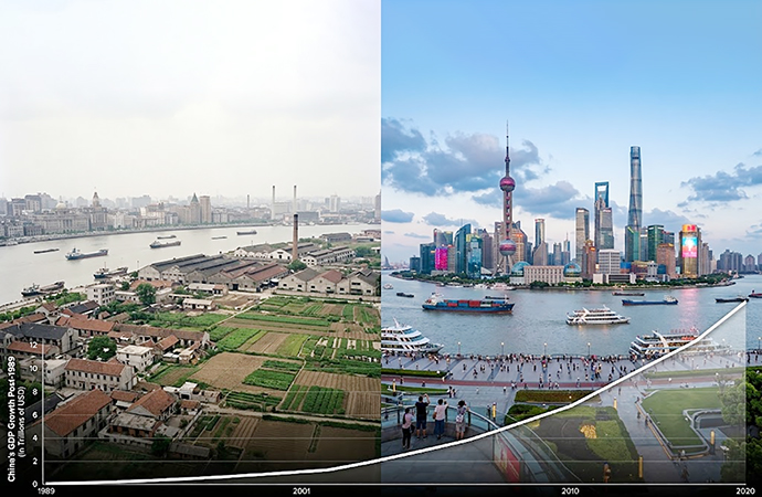 Post-1989 China: Is this how the future will look?