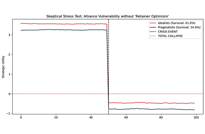 The Mathematics of Discontent: Decoding the Strategic Friction within the NCP