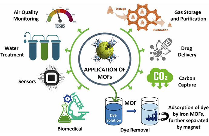 CRISPR Views of a Bioengineered Future