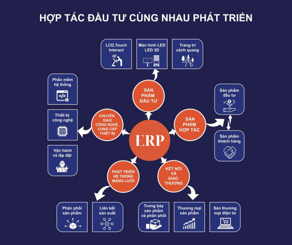 AIG CHÚ TRỌNG VÀO ĐẦU TƯ VÀ PHÁT TRIỂN SẢN PHẨM XÂY DỰNG CHIẾN LƯỢC & ĐƯỜNG HƯỚNG CHI TIẾT