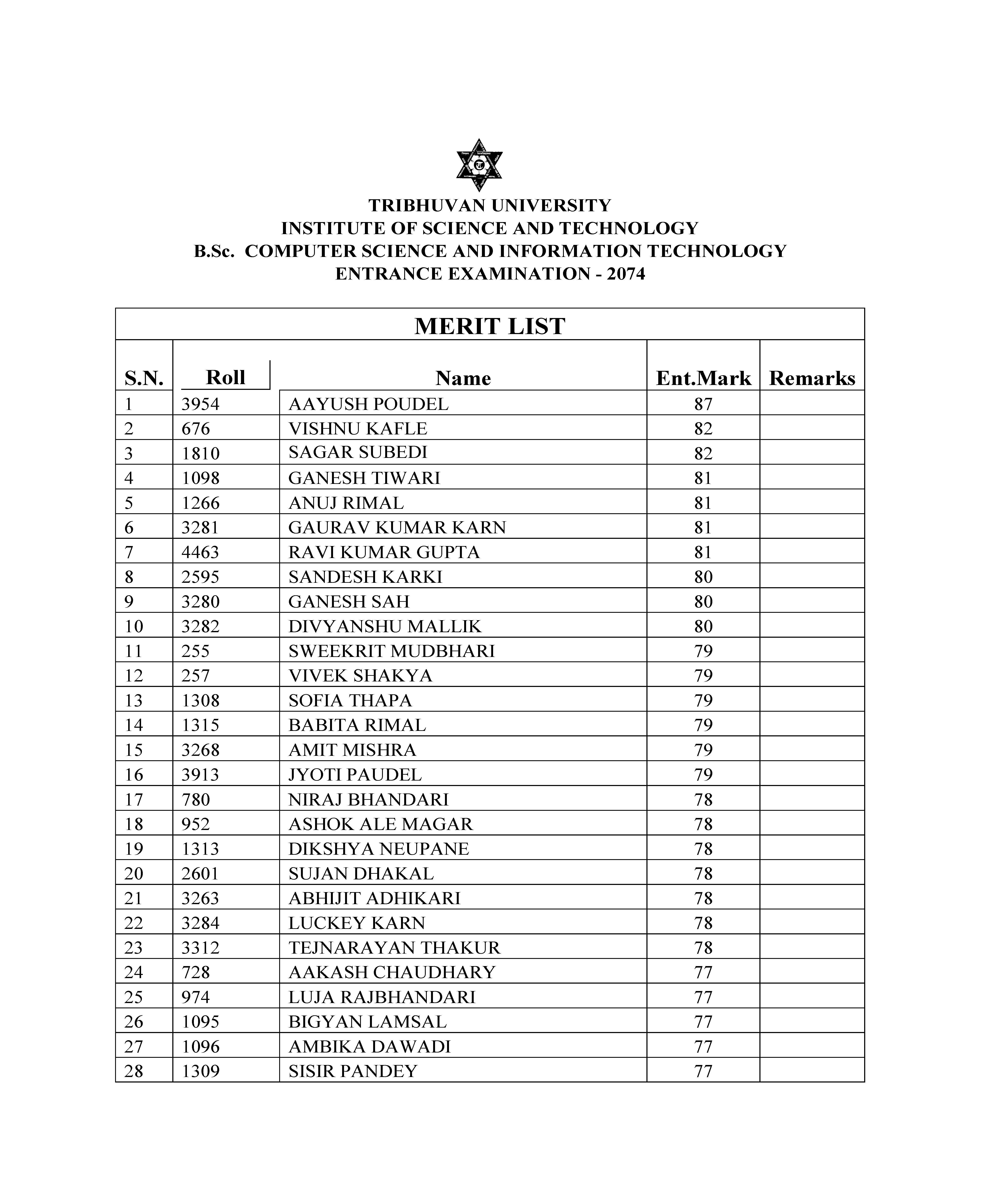 B.Sc CSIT Entrance Examination Result Published