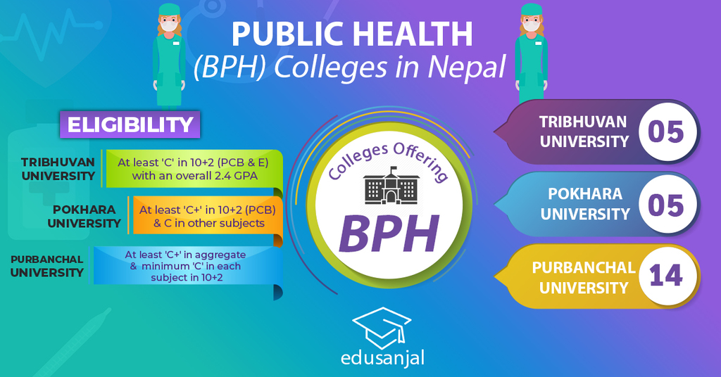 Bachelor of Public Health (BPH) colleges in Nepal