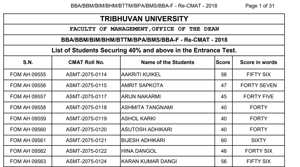 Re Cmat 2018 Results Published