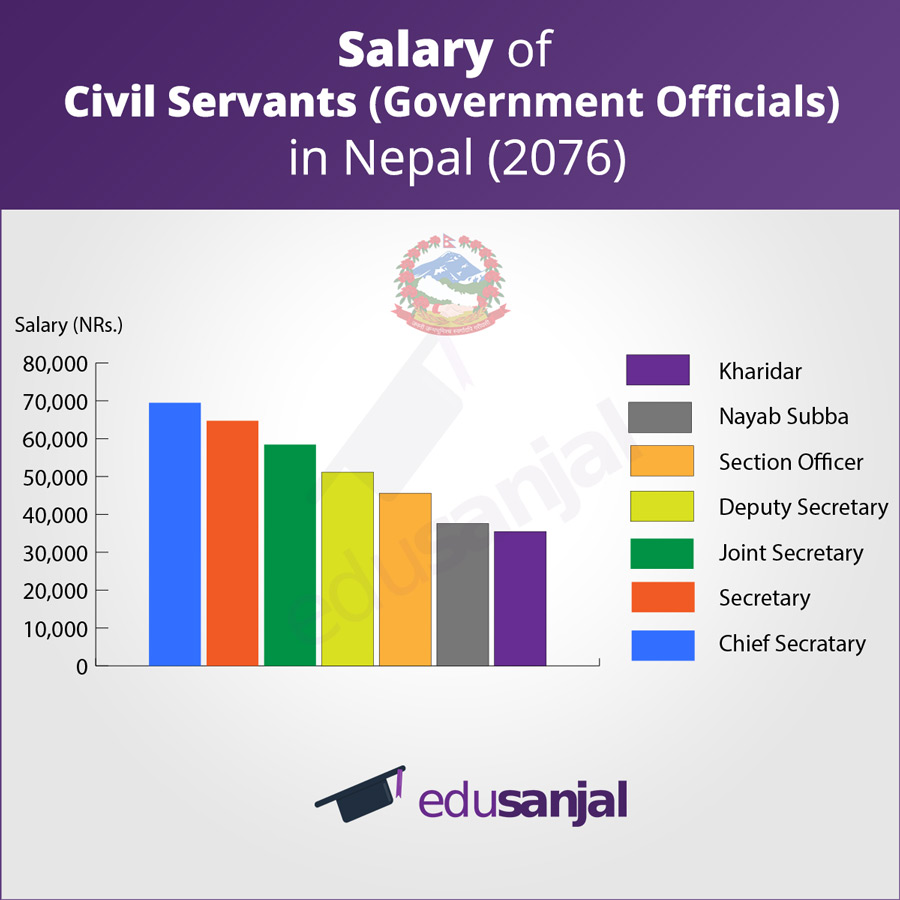 sub-engineer-salary-in-nepal-salary-of-civil-servants-government