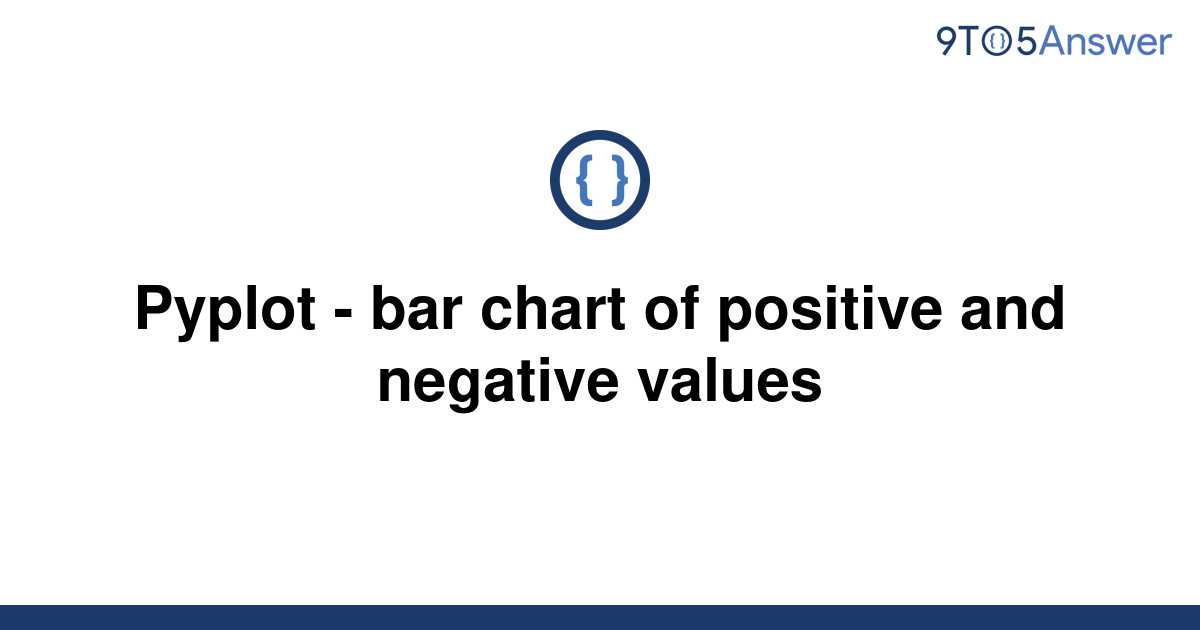 solved-pyplot-bar-chart-of-positive-and-negative-9to5answer