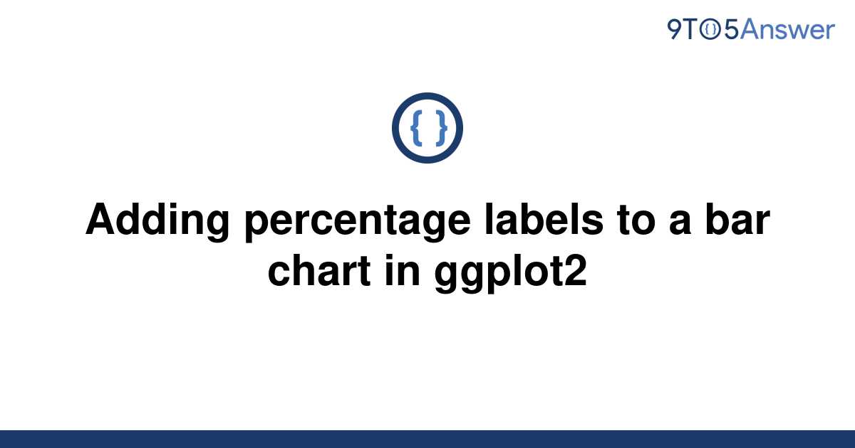 Solved Adding Percentage Labels To A Bar Chart In 9to5answer 0841