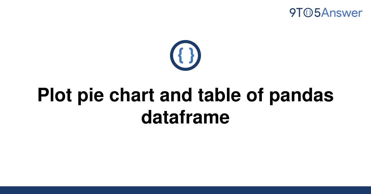 Solved Plot Pie Chart And Table Of Pandas Dataframe To Answer