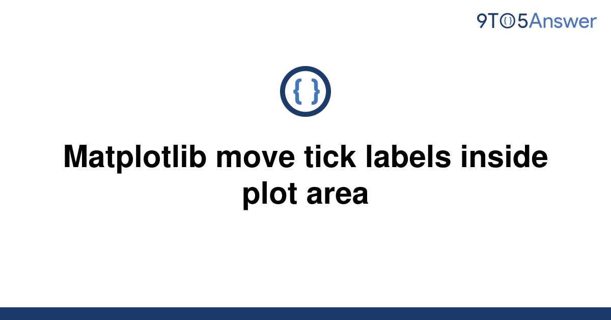 Matplotlib Ticks Inside Plot