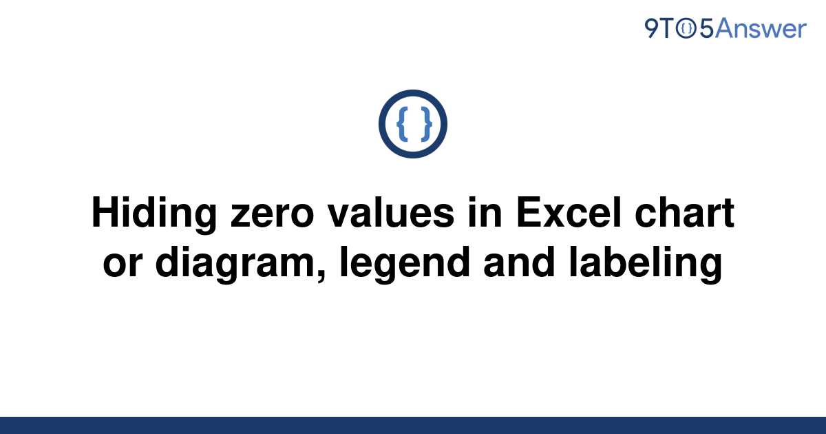 how-to-count-duplicate-values-in-excel-use-of-countif-function