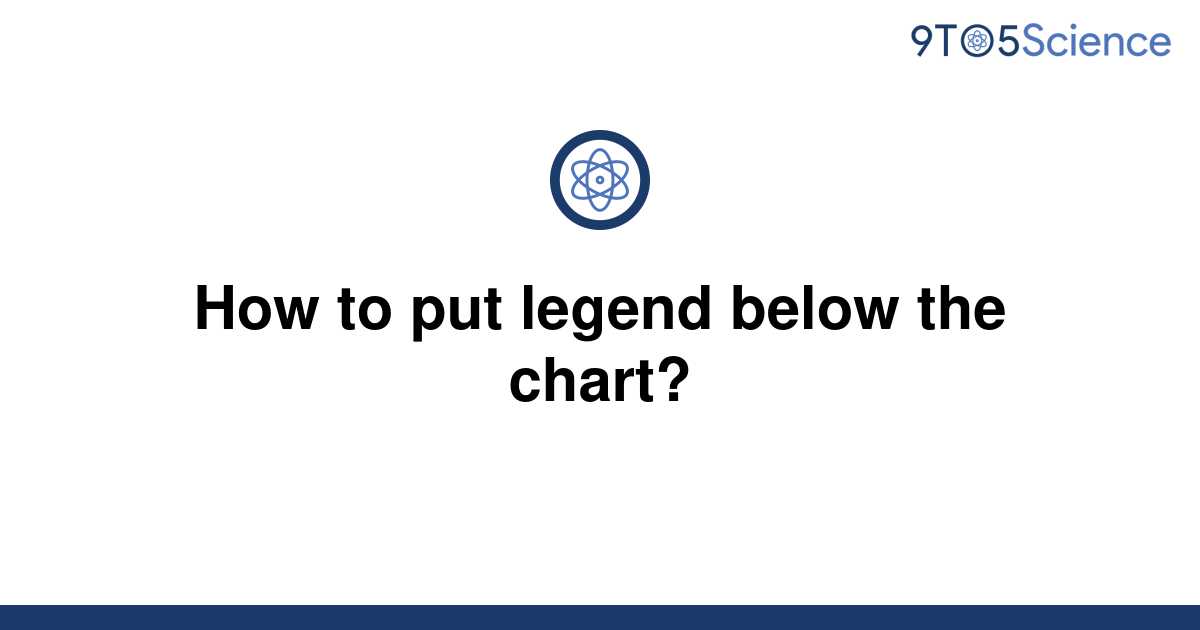 solved-how-to-put-legend-below-the-chart-9to5science