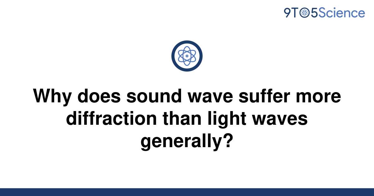 does sound undergo diffraction