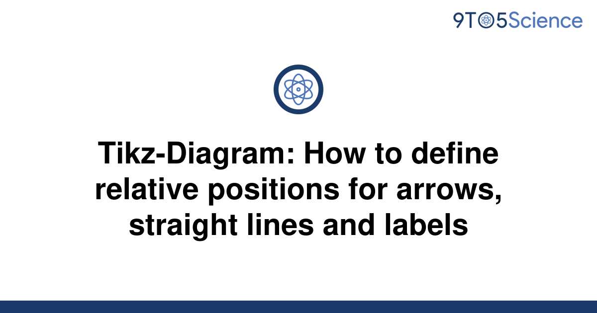 How To Define Relative Position