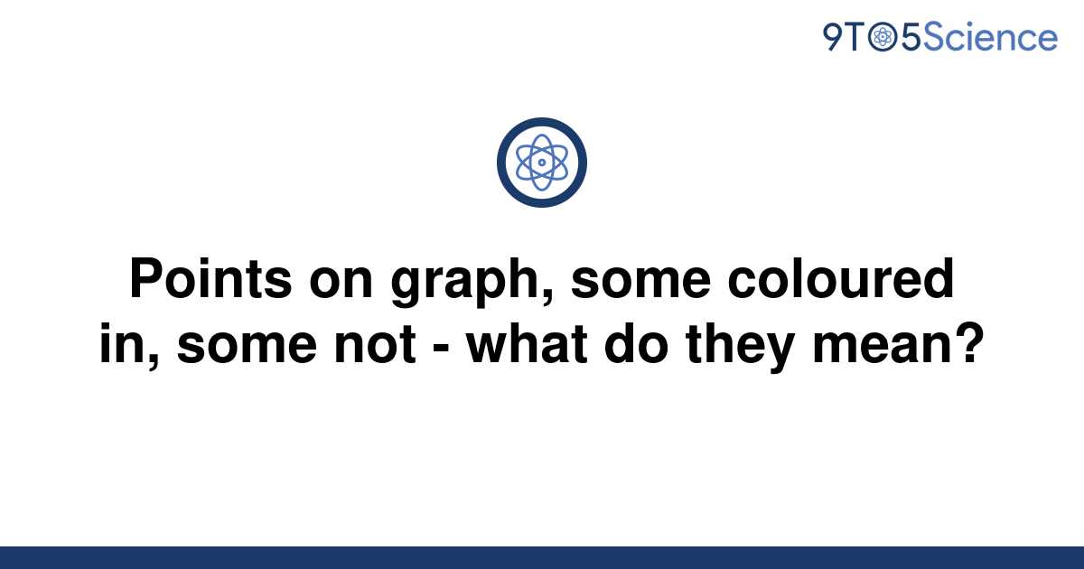 solved-points-on-graph-some-coloured-in-some-not-9to5science