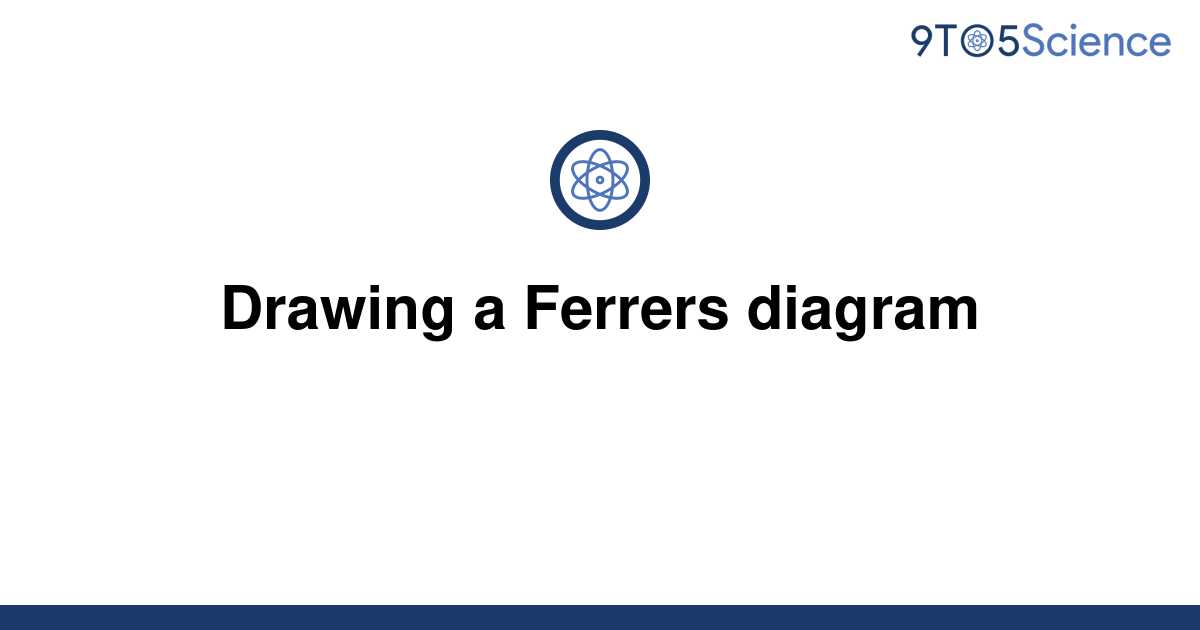 [Solved] Drawing a Ferrers diagram 9to5Science