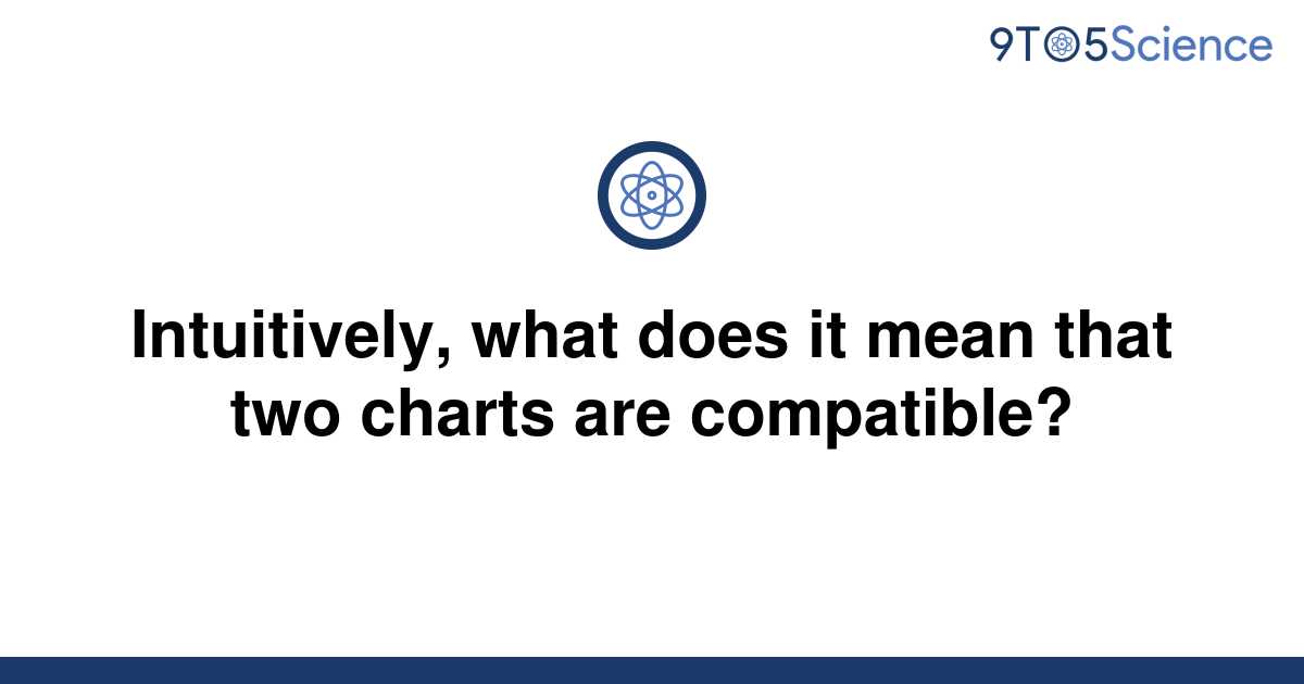 solved-intuitively-what-does-it-mean-that-two-charts-9to5science