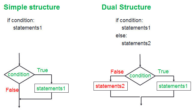 conditional-statements-in-python-finance-train