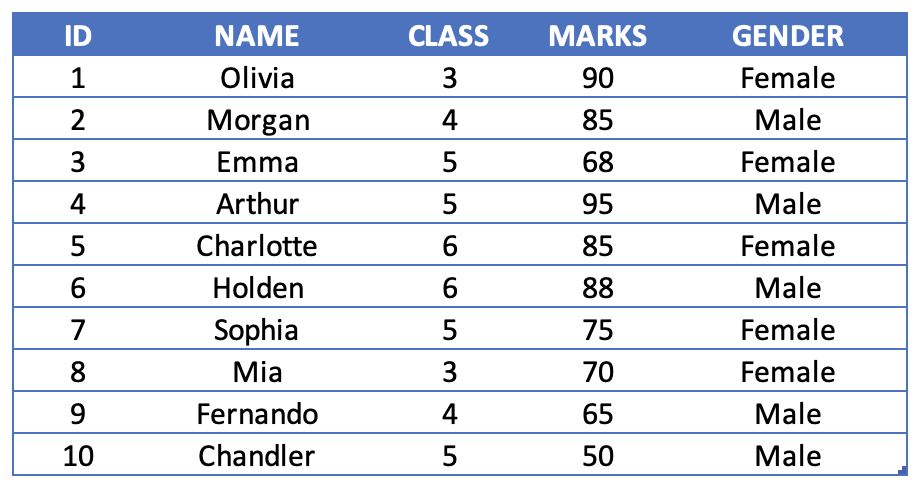 Qualitative variables under study