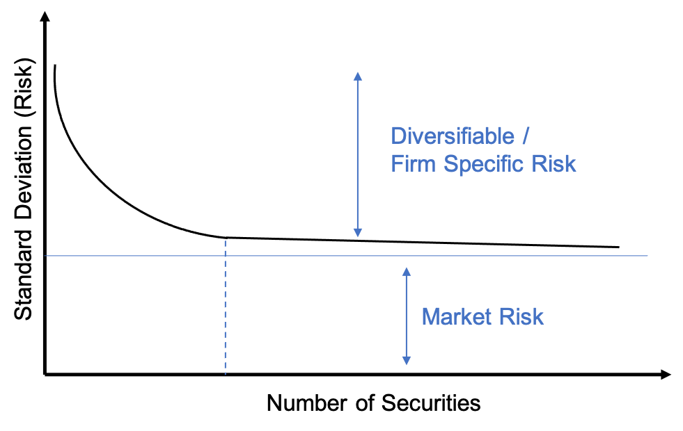 diversification-and-portfolio-risk-finance-train