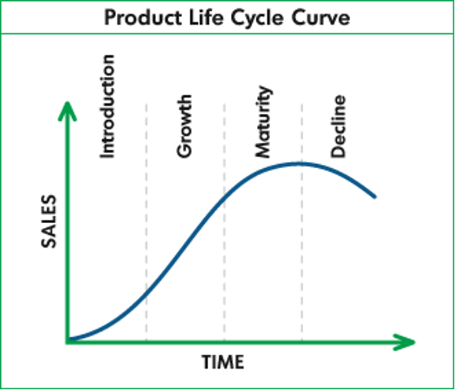 industry-life-cycle-finance-train