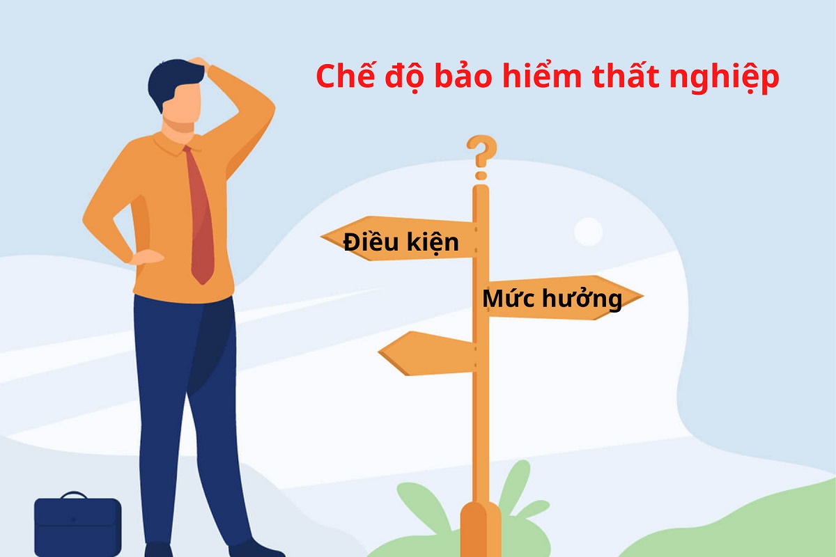 Thủ tục trợ cấp thất nghiệp năm 2024