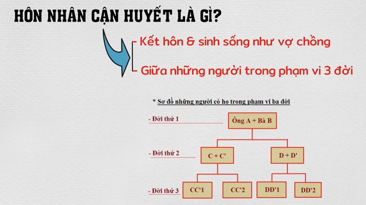 Những Lợi Ích Khi Tính Huyết Thống 3 Đời