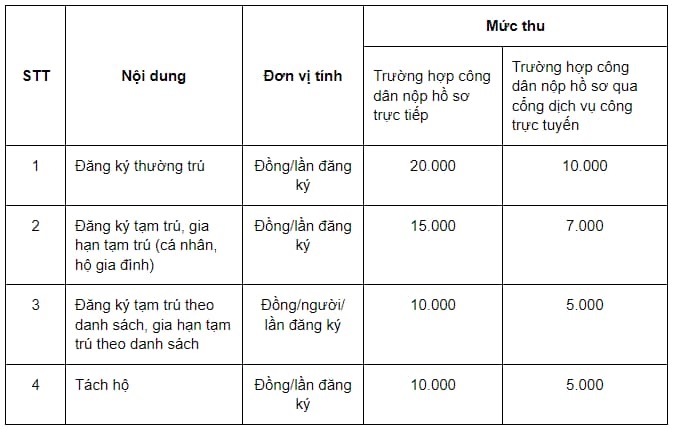 Chi phí làm sổ tạm trú là bao nhiêu?