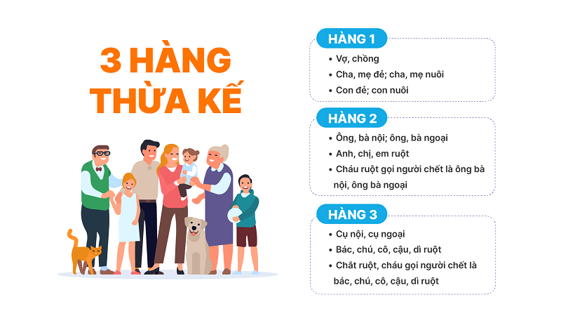 Quy định về quan hệ giữa quyền thừa kế và quyền sở hữu