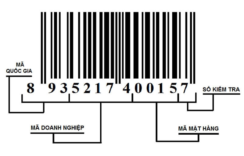 Thủ tục đăng ký mã vạch cho sản phẩm nhập khẩu năm 2024