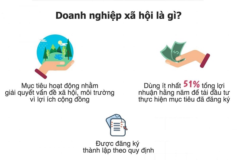 Thủ tục thành lập doanh nghiệp xã hội năm 2024