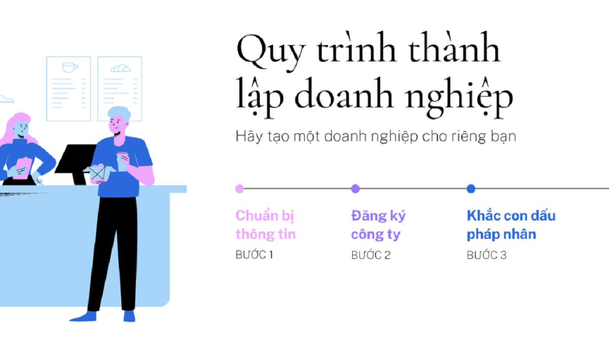 Thủ tục thành lập doanh nghiệp xã hội năm 2024