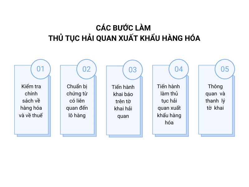 Quy trình xuất nhập khẩu hàng hóa năm 2025