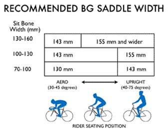 memilih saddle sepeda