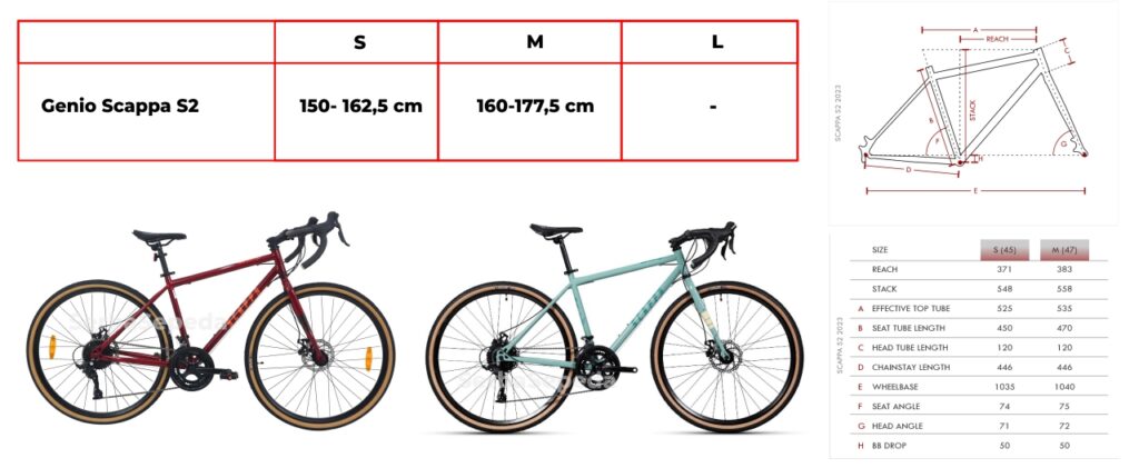 Genio Scappa GX 2023: Sepeda Gravel Terbaru! - Serbasepeda Blog