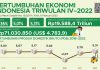 Indonesia’s economic growth