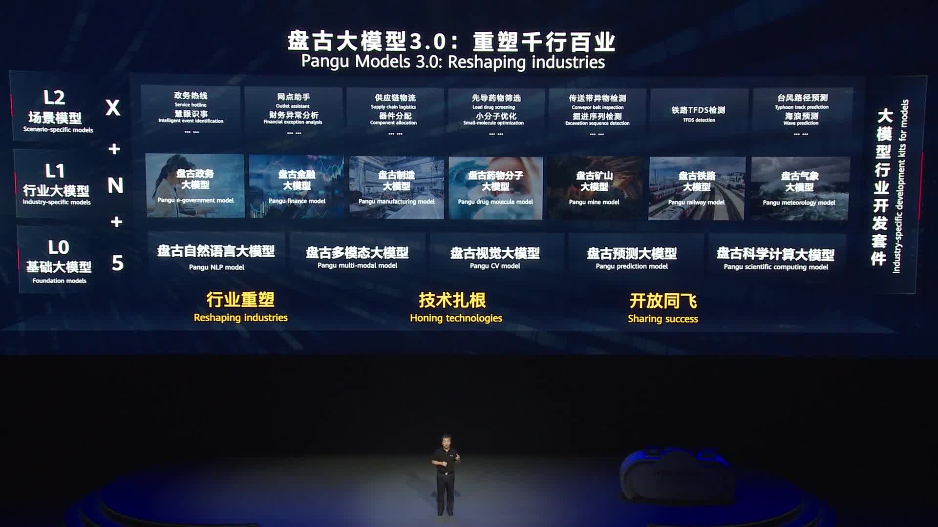 Seri Pangu dari Huawei