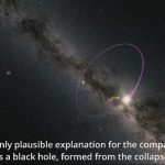 BH3 merupakan lubang hitam