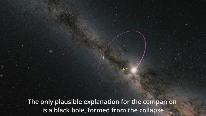 BH3 merupakan lubang hitam
