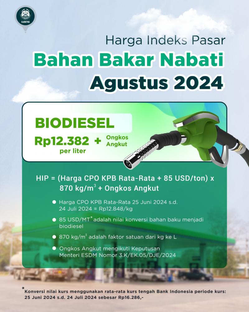 HIP BBN Biodiesel bulan